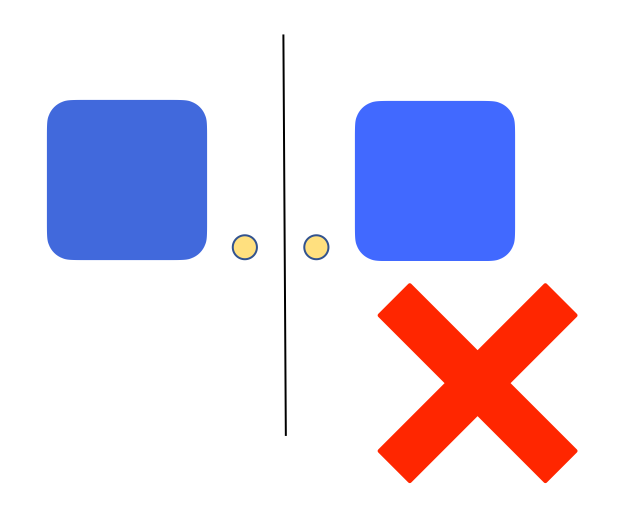 (b) Points are too close