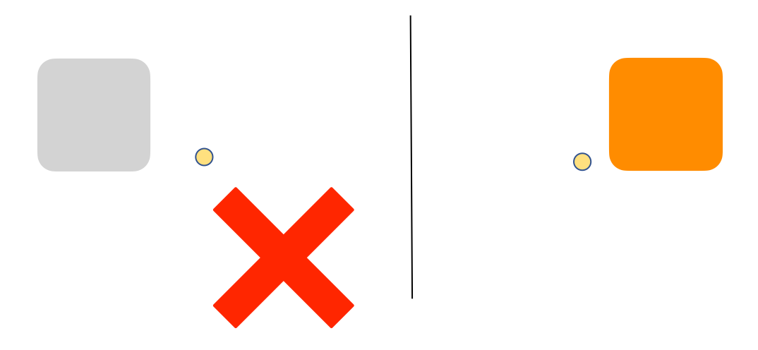 (c) Points are too far away