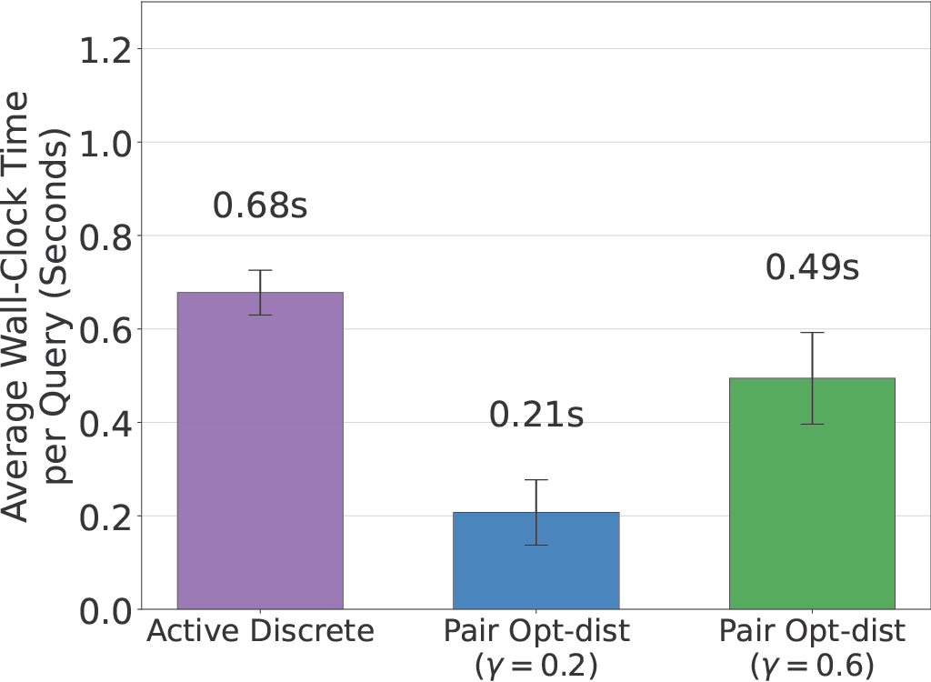 Text-summary preference-learning results 2