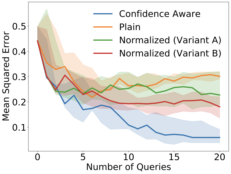 Human color-estimation study results 1