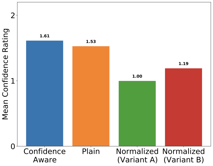 Human color-estimation study results 2